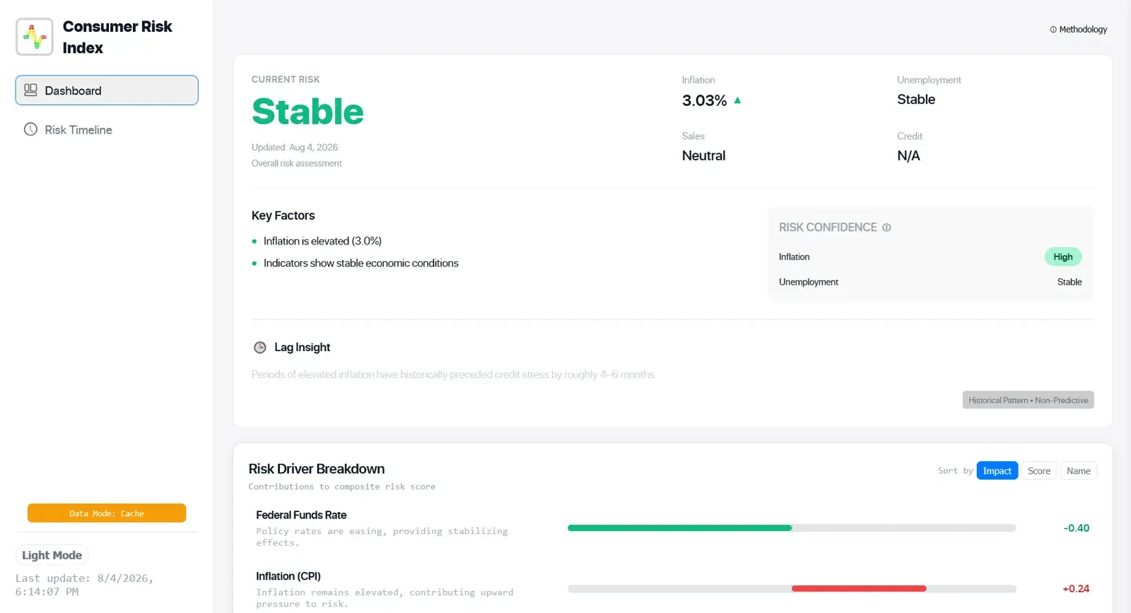 Dashboard: current risk reads Stable beside inflation, unemployment and sales indicators