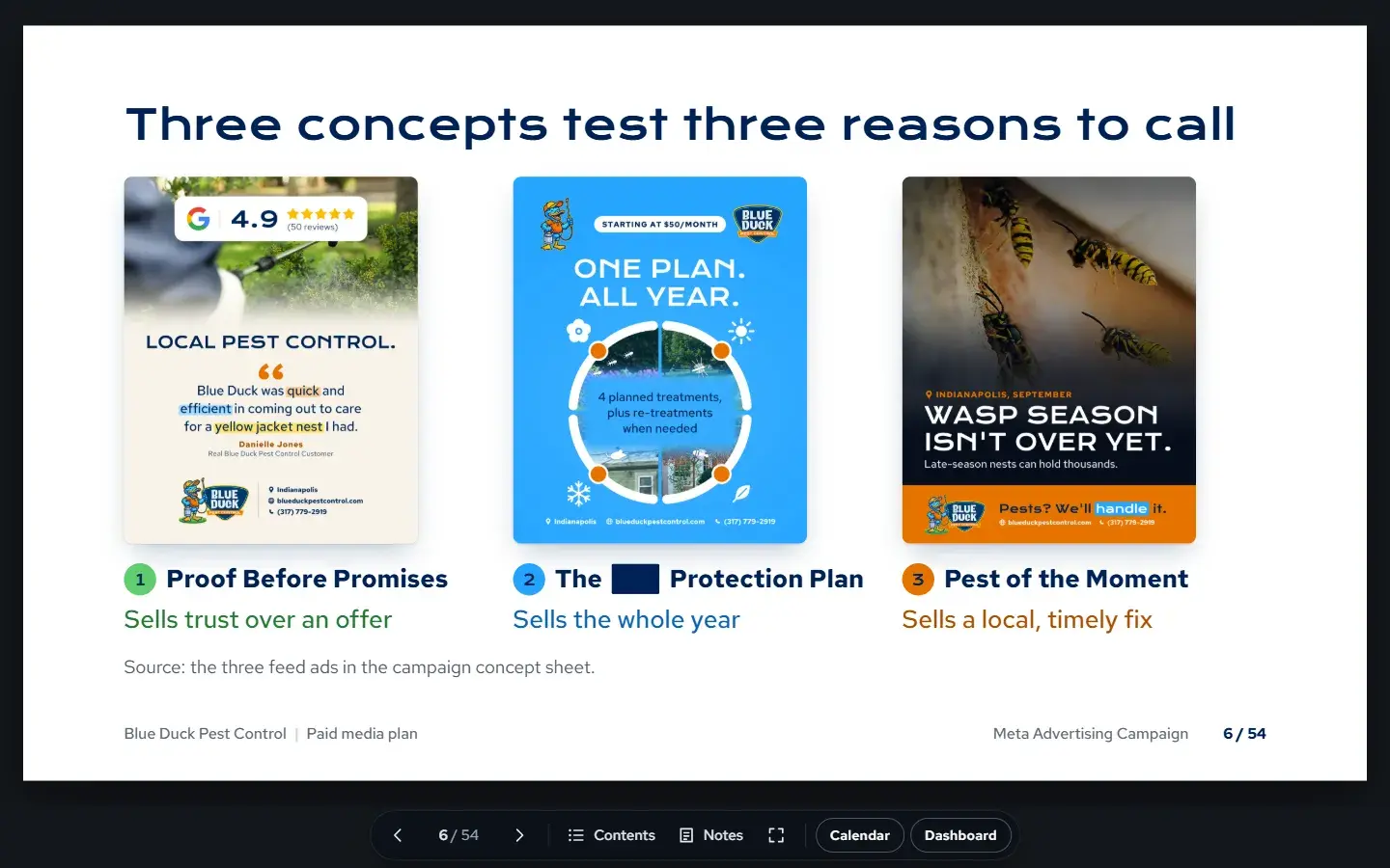 Slide: three concepts test three reasons to call, with the three feed ads