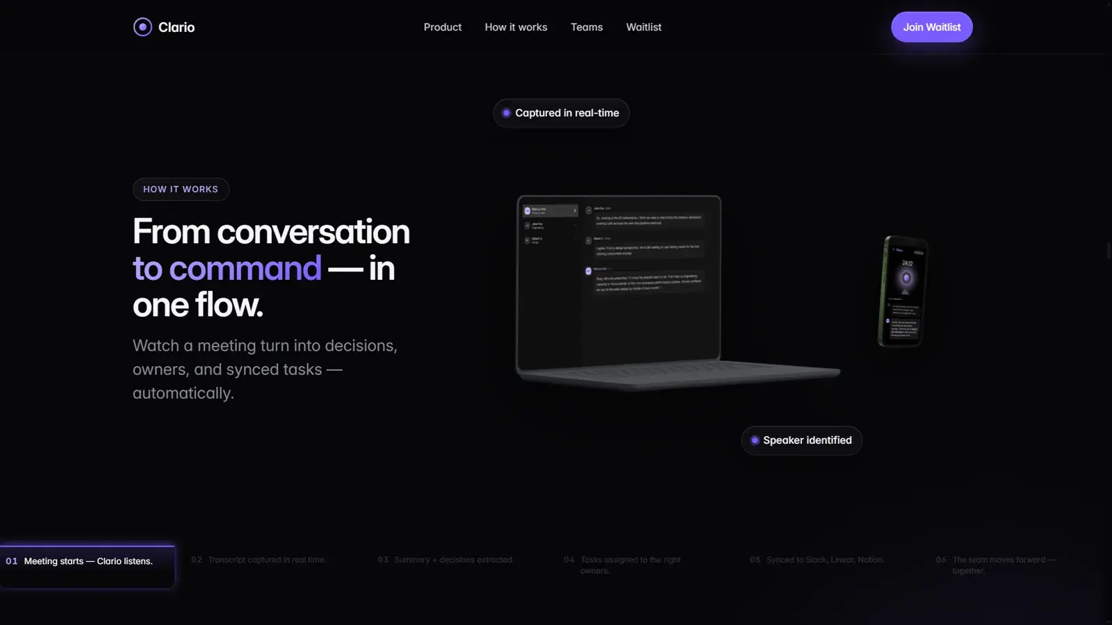 Clario: laptop and phone mockups over the six steps from conversation to command
