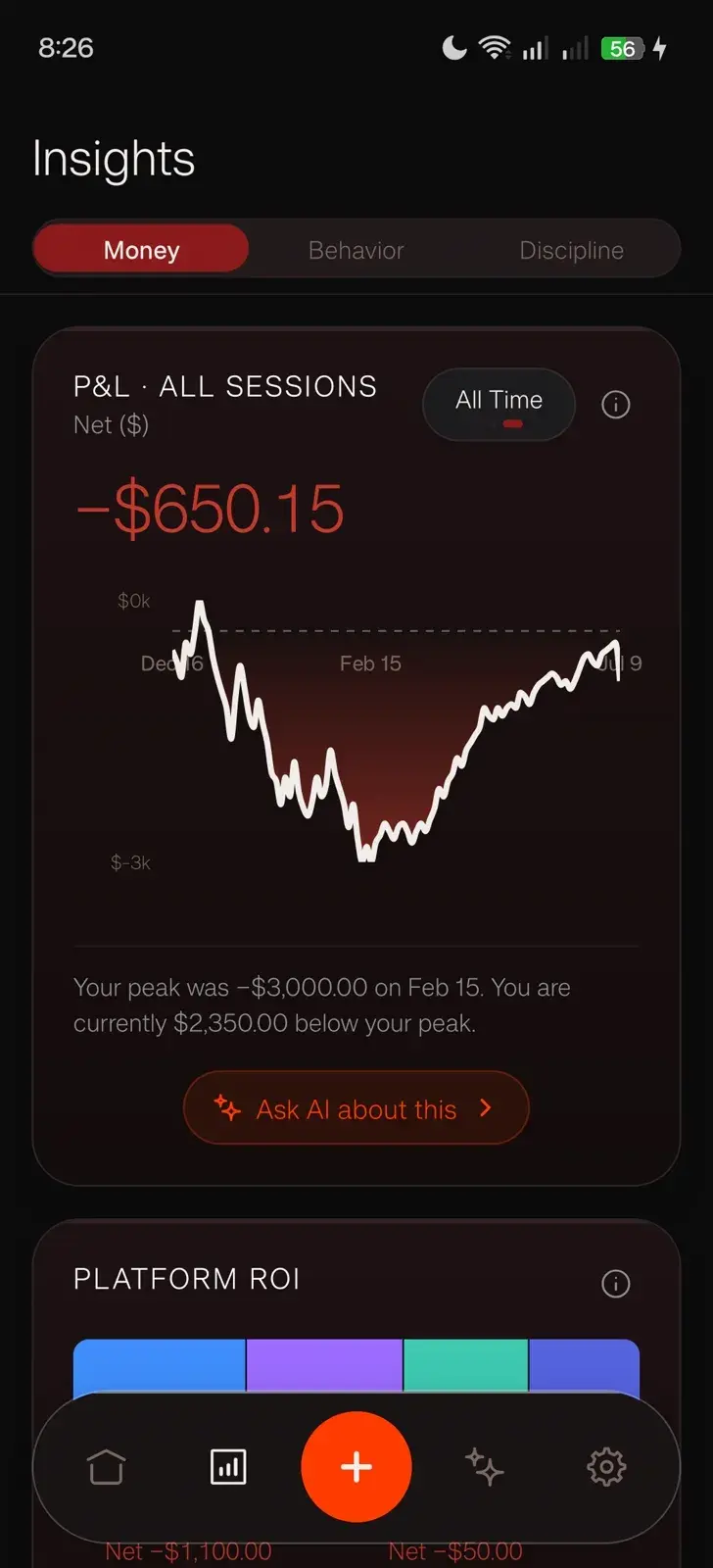 Phone insights view: an all-sessions profit-and-loss drawdown curve in the red