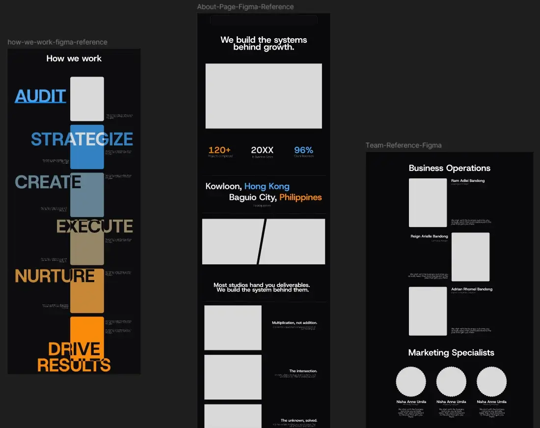 Figma frames for the redesign: How we work, the About page, and the team page