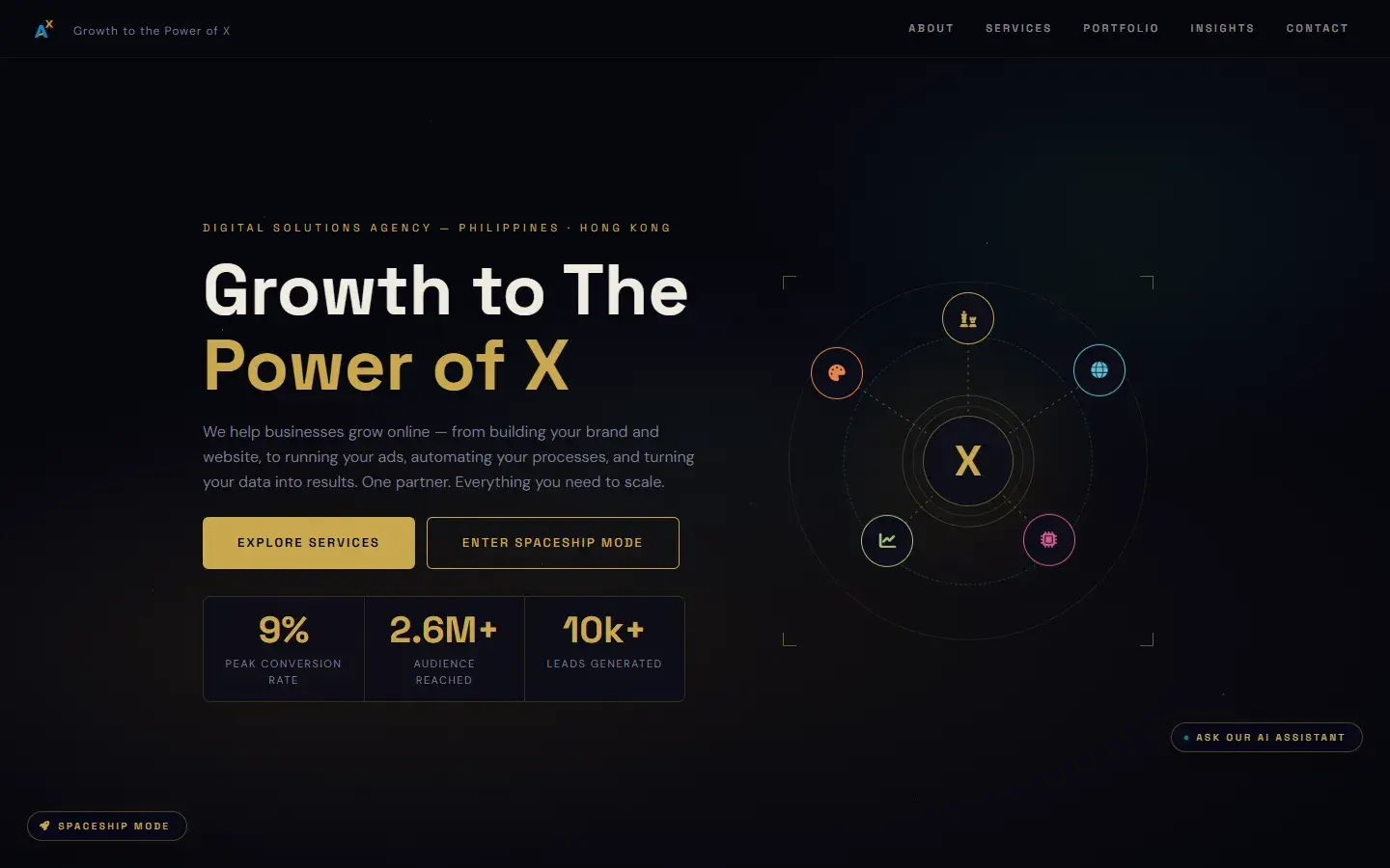 Original home page: Growth to The Power of X in gold, three stat tiles, and an orbit of service icons